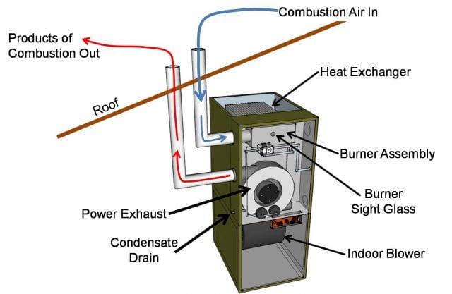 furnace flue draft control 5 inch