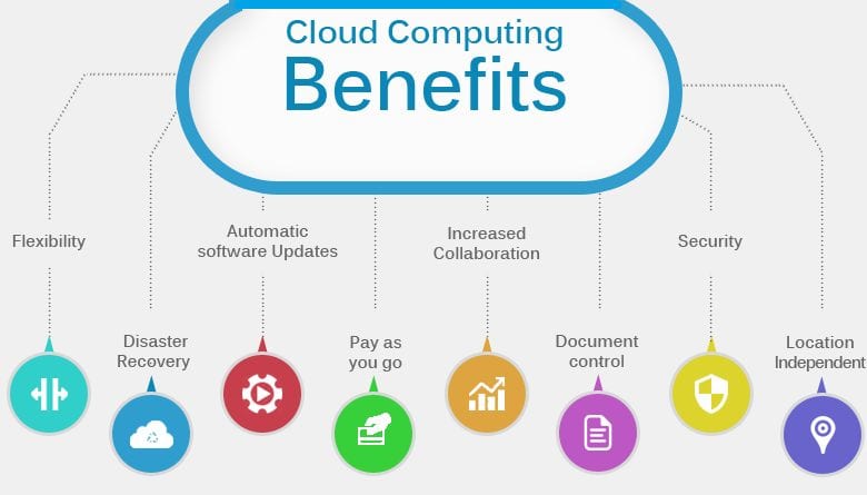 How to use cloud computing in your business - WhiteOut Press